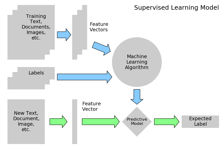 ../../../_images/sphx_glr_plot_ML_flow_chart_001.png