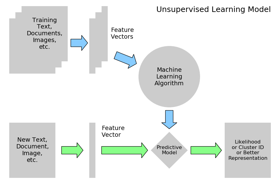 ../../../_images/sphx_glr_plot_ML_flow_chart_003.png