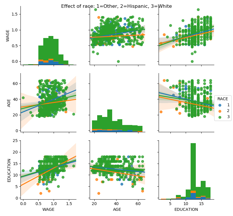 ../../../_images/sphx_glr_plot_wage_data_003.png
