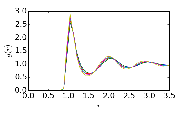 Radial distribution function